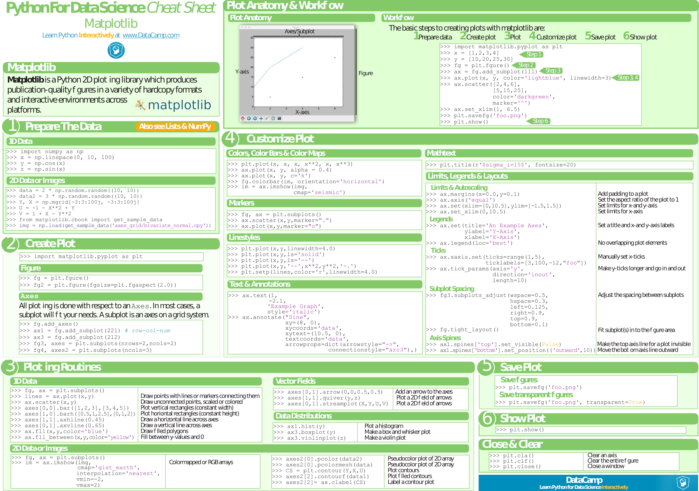 Scipy Cheat Sheet vrogue.co